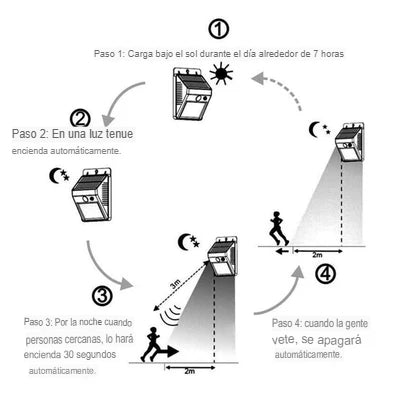 Luz Led Exterior Solar Sensor Movimiento